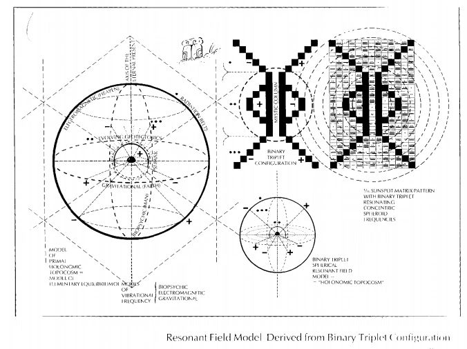 binary-triplet-configuration – Synchronicity is the Source of Consciousness